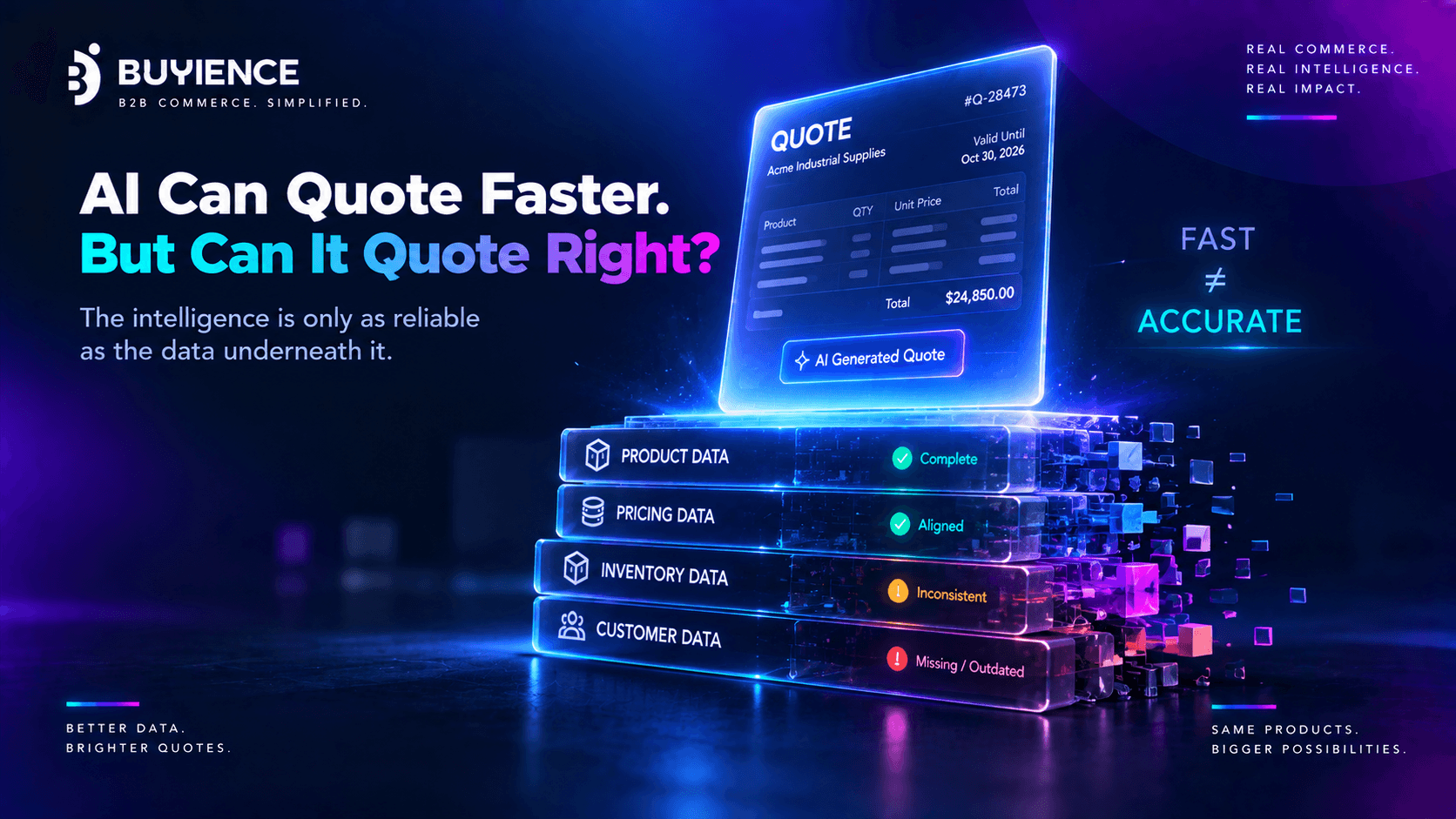 AI-generated quote accuracy depending on product, pricing, inventory, and customer data quality