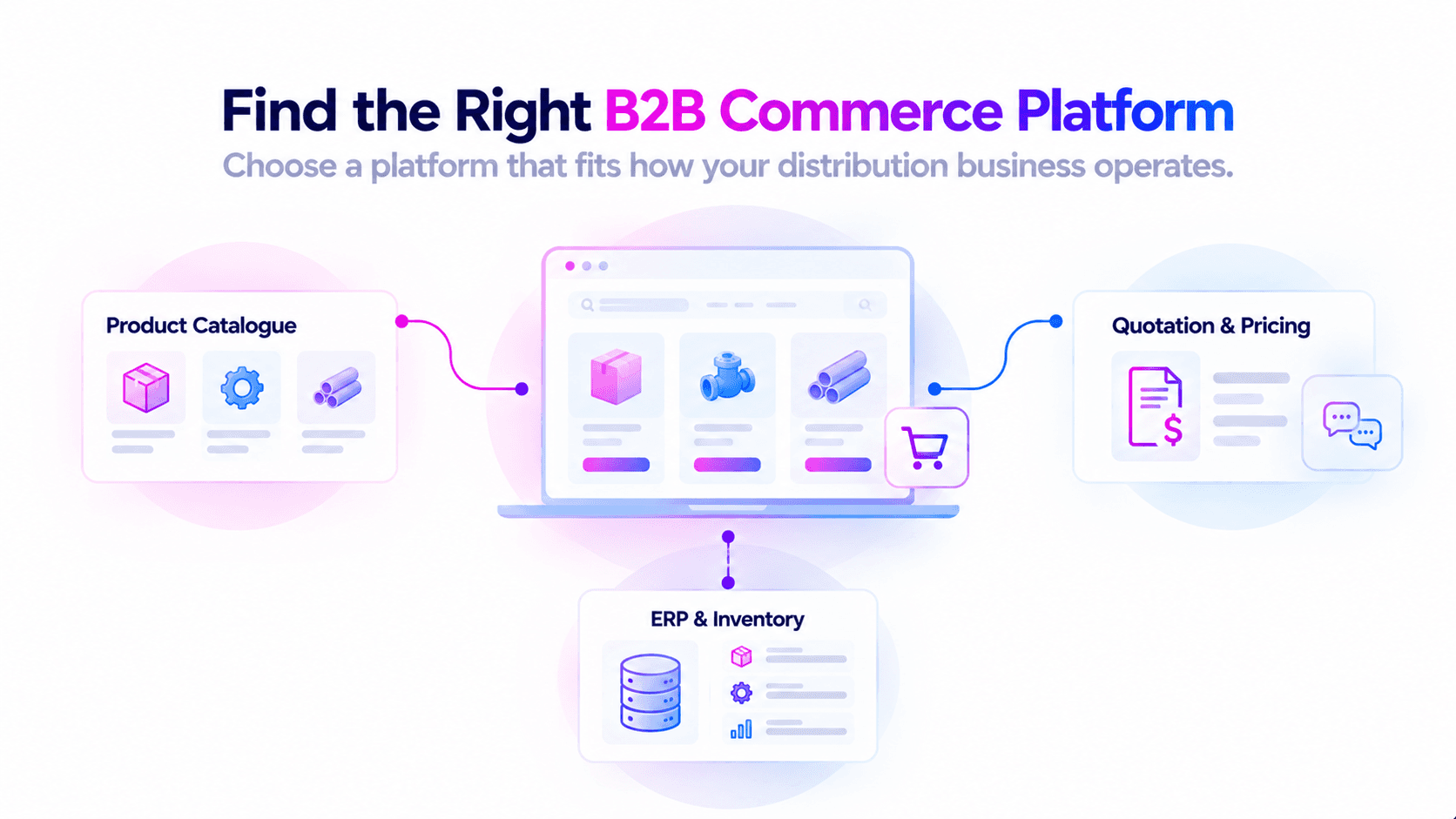 Find a B2B commerce platform that fits catalogue, quoting, and ERP operations