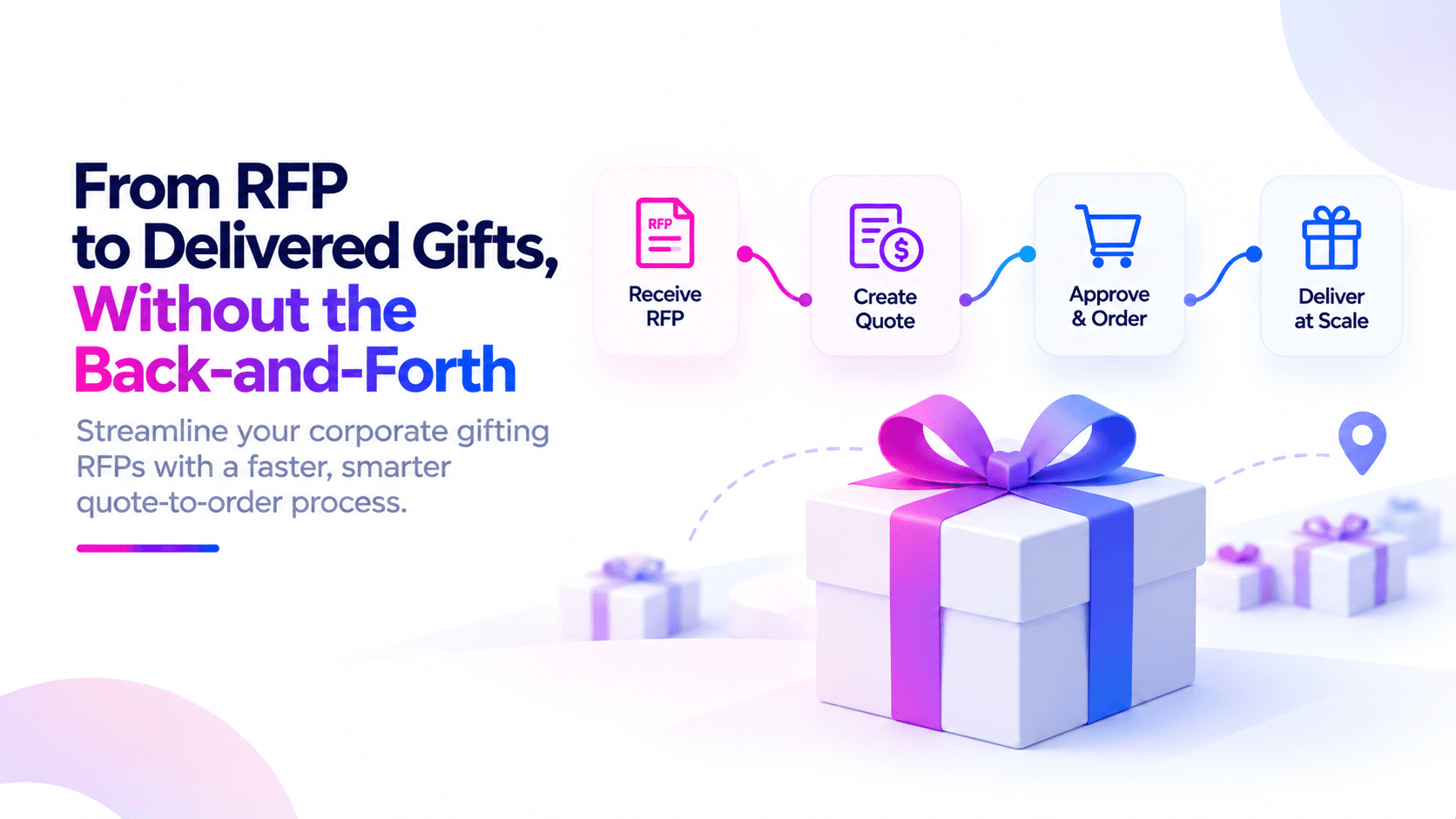 Corporate gifting RFPs streamlined from qualification through quote to first order