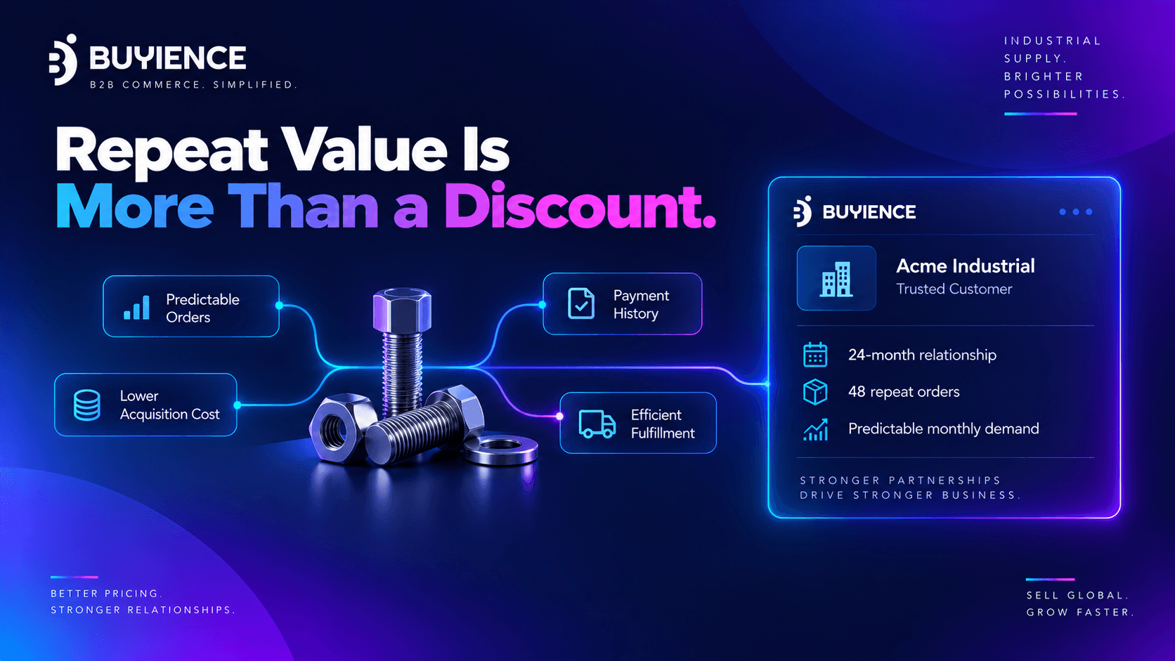 Tiered pricing framework for fasteners and MRO parts sold to repeat B2B buyers