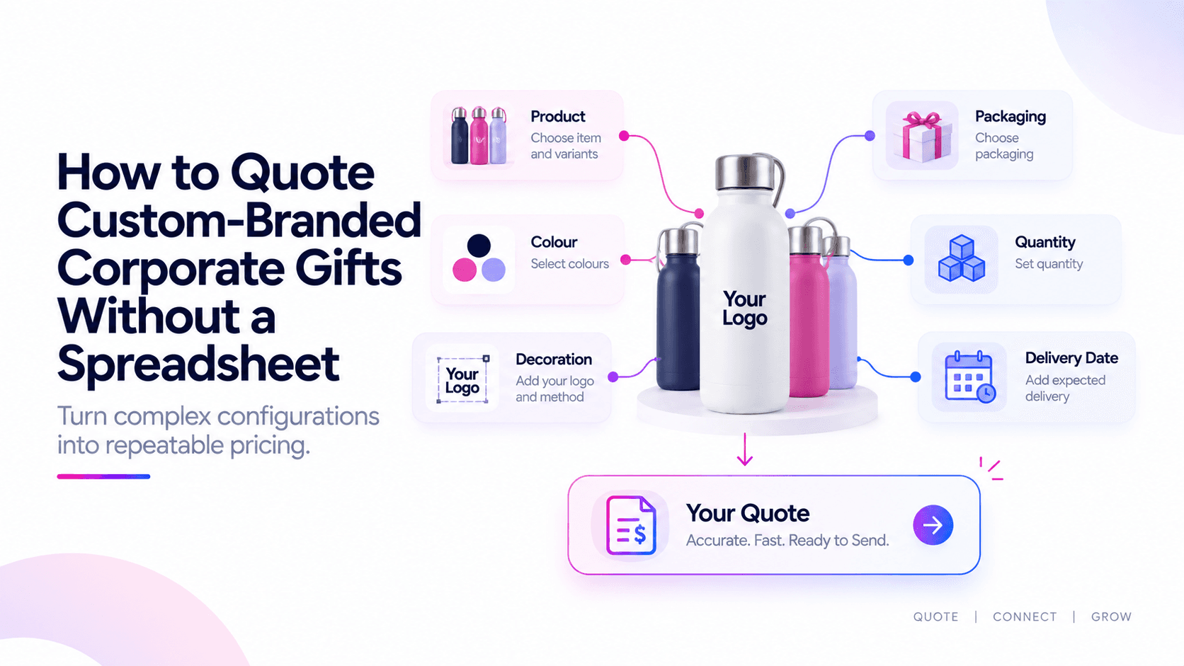 Quoting custom-branded corporate gifts with decoration rules instead of a spreadsheet