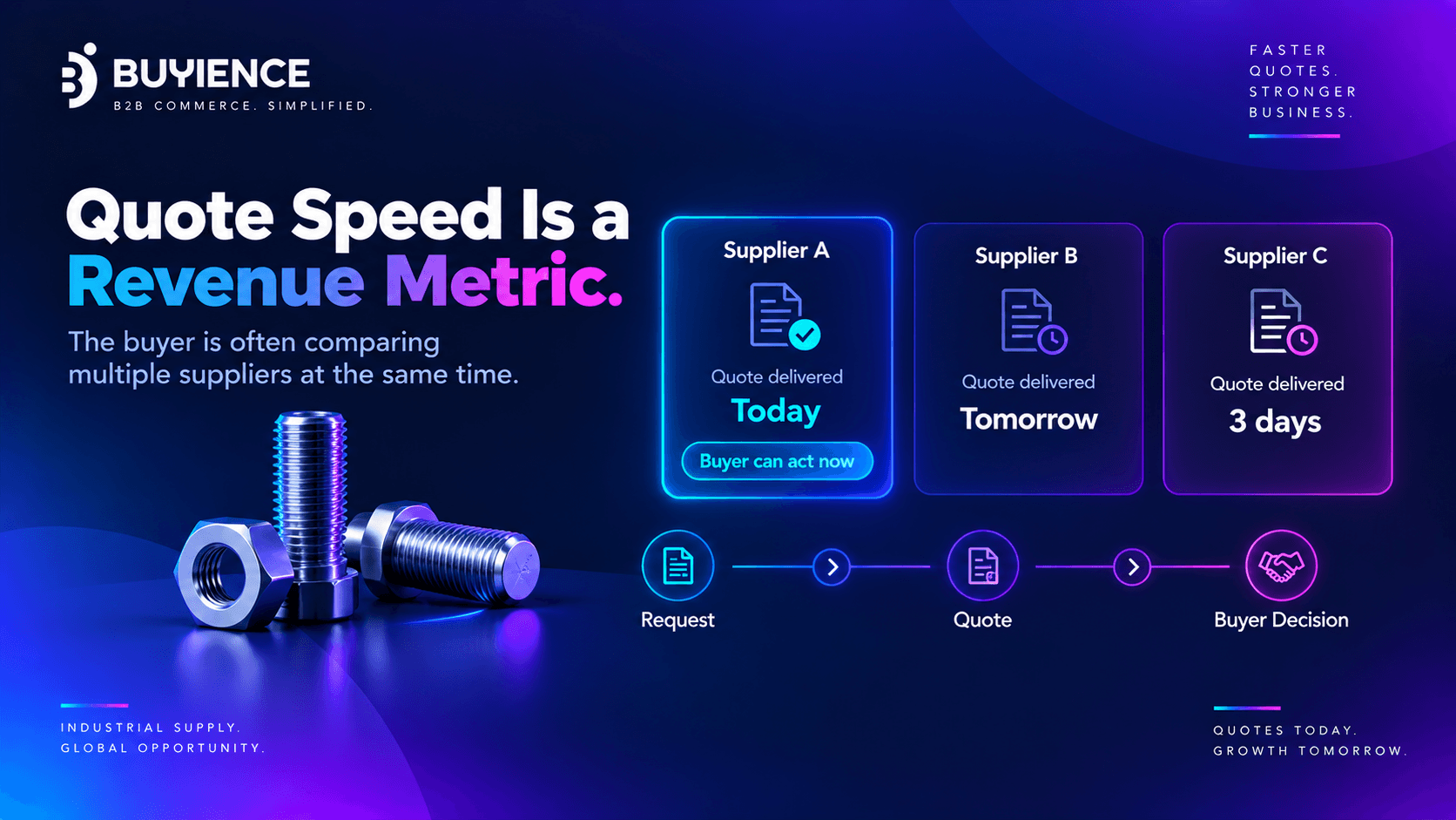 Faster quote turnaround helping fastener distributors win time-sensitive B2B deals