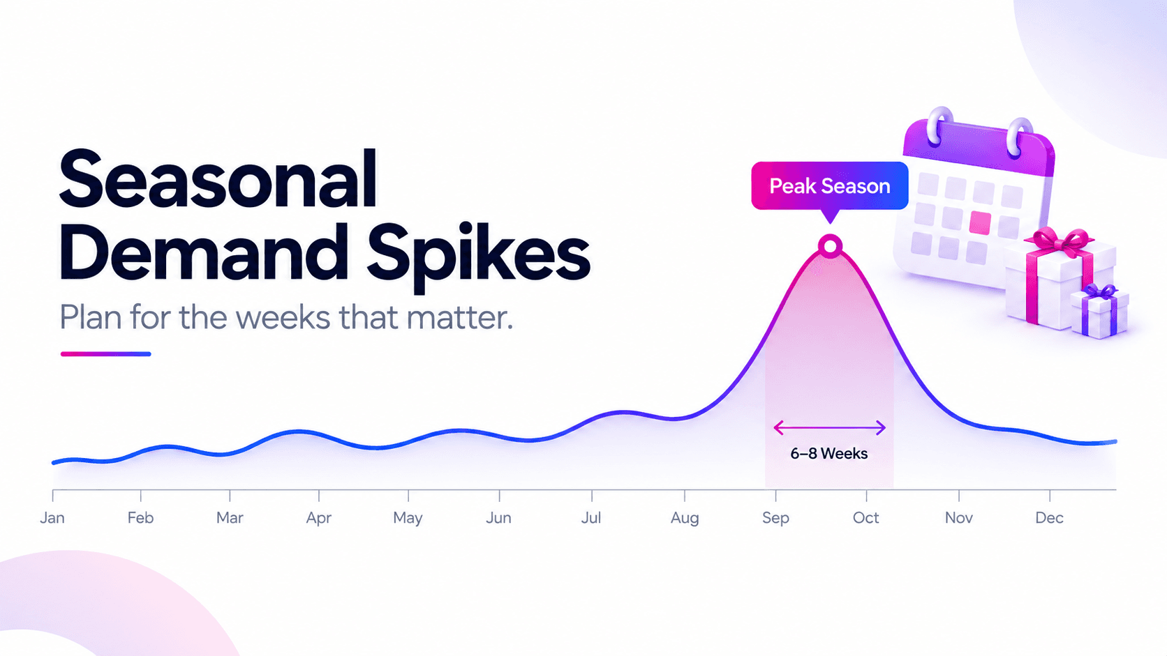 Seasonal inventory planning for corporate gifting brands around peak demand weeks