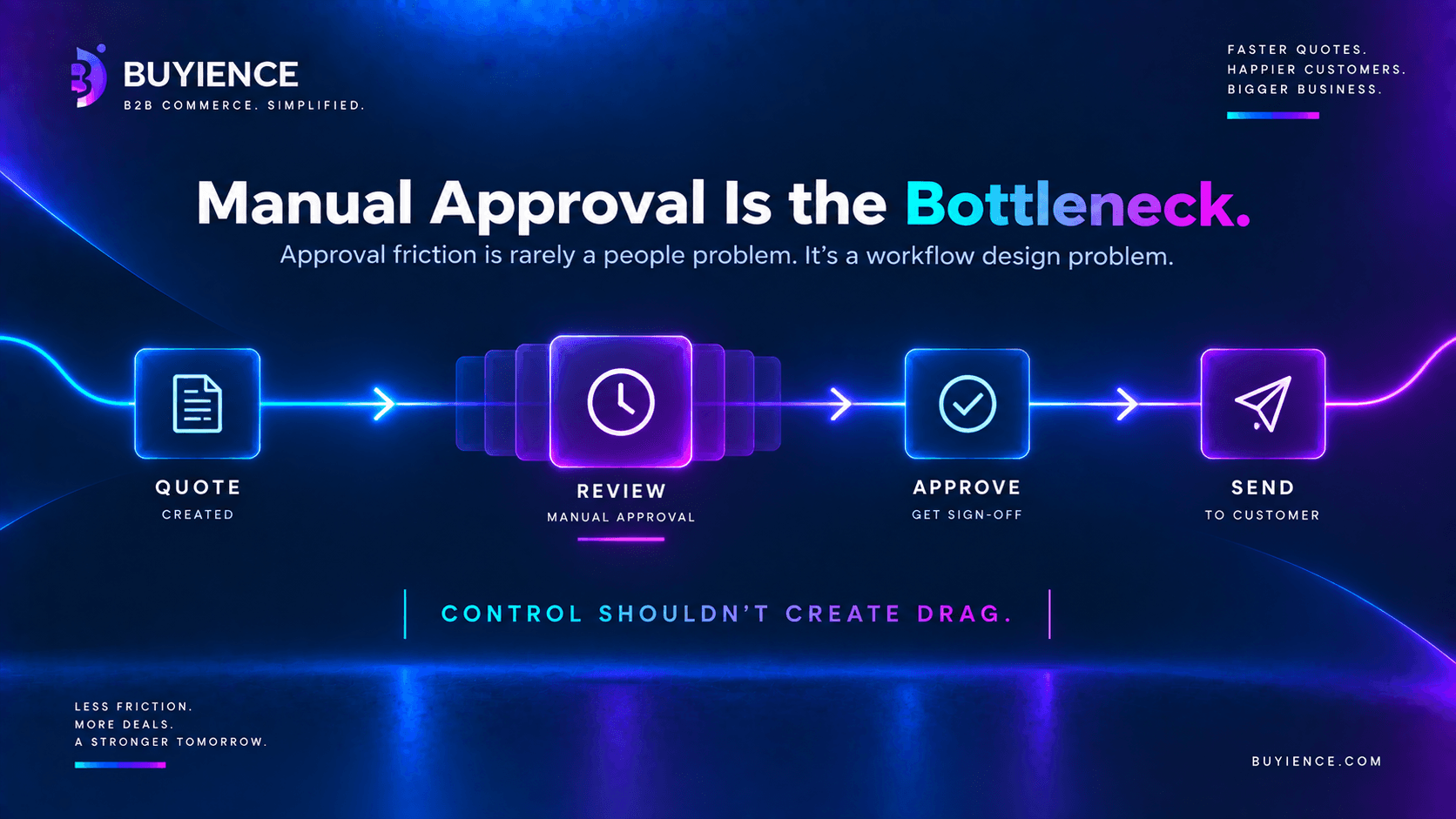 Manual quote approval review acting as the bottleneck between quote creation and sending to the customer