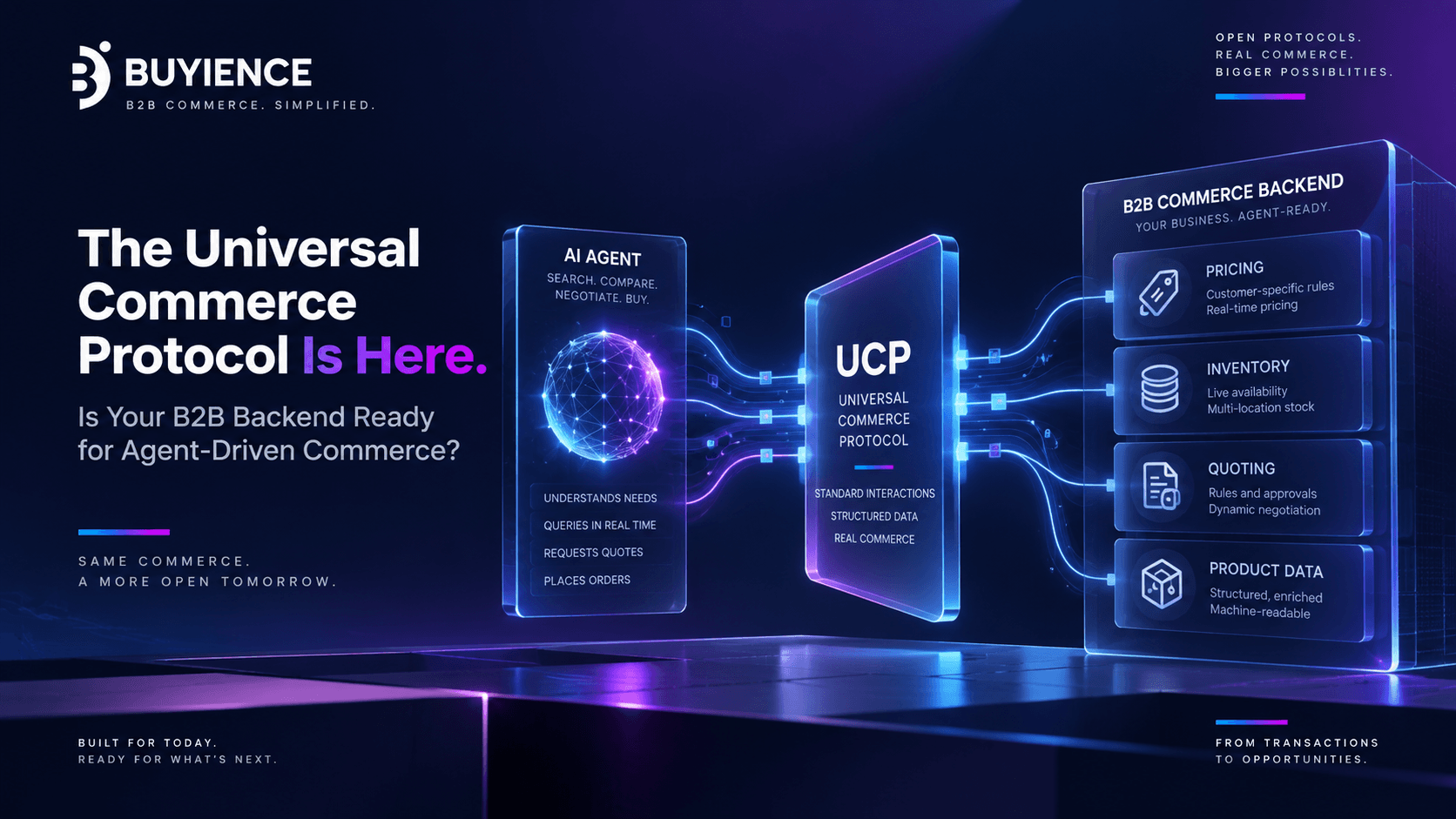 Universal Commerce Protocol connecting AI agents to B2B pricing, inventory, quoting, and product data