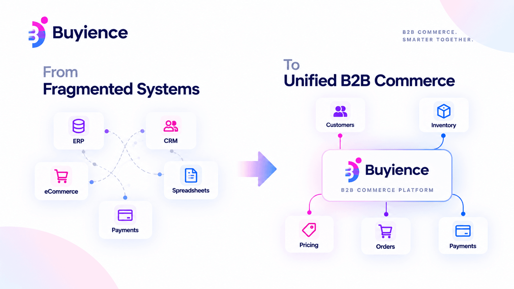 Buyience modular B2B commerce platform connecting quoting, orders, inventory, and storefronts