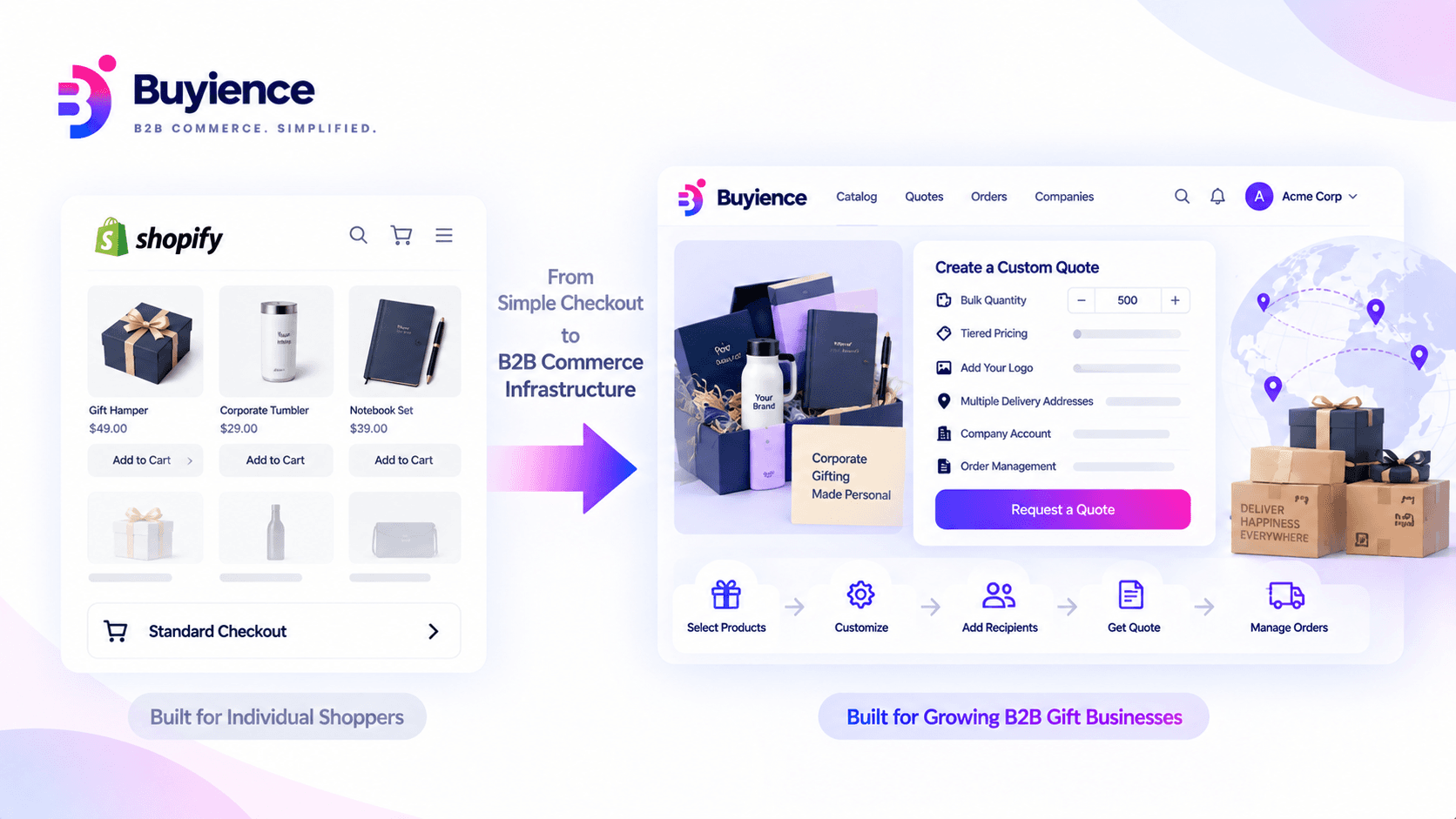 Why corporate gifting businesses outgrow Shopify for B2B quoting and bulk orders