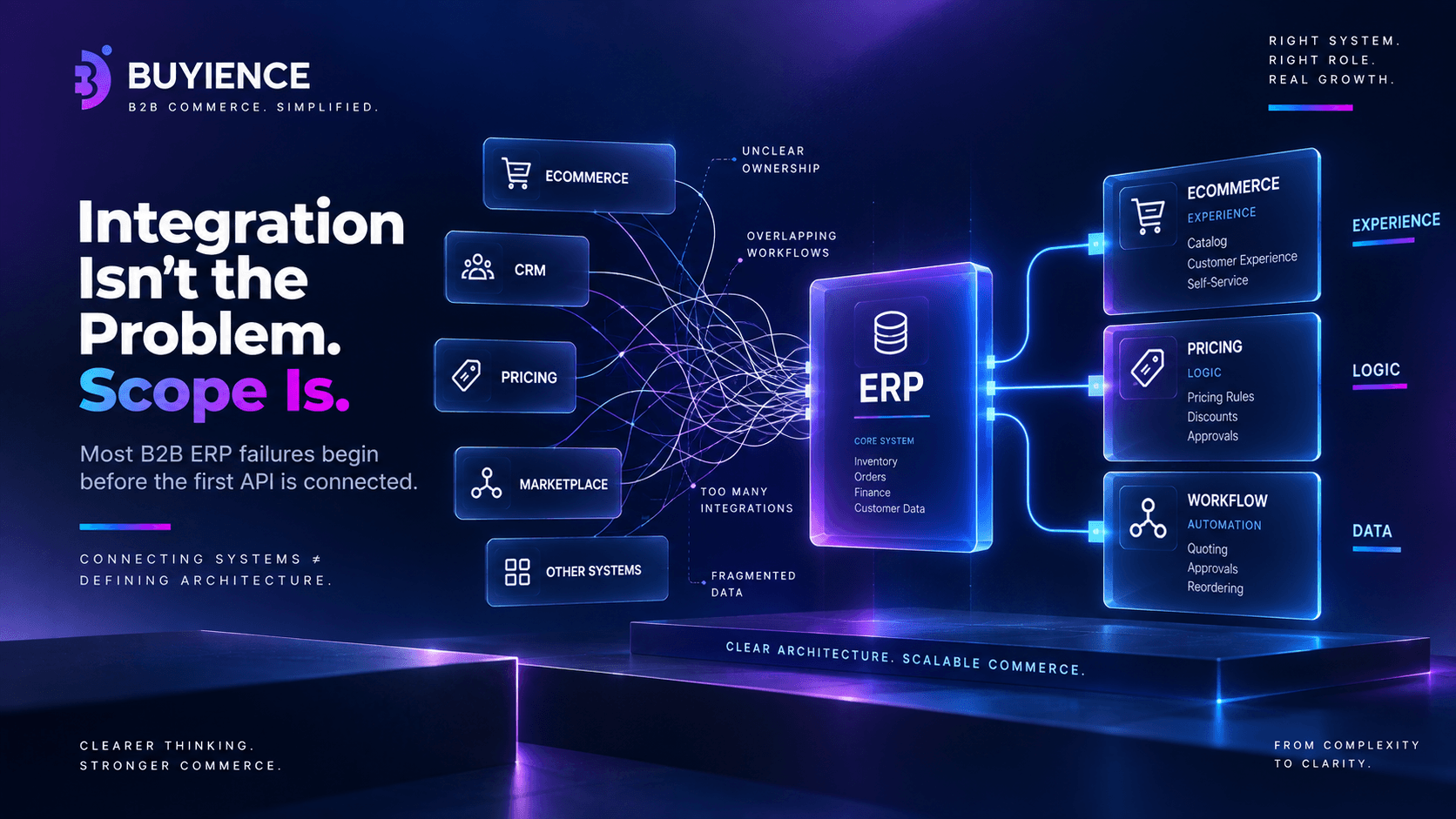 B2B ERP integration failing from unclear scope versus clear architecture with defined system roles