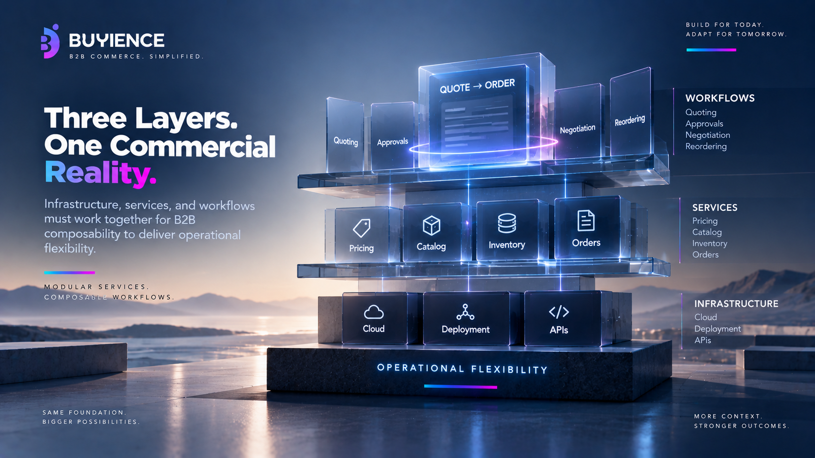 Three layers for B2B composability: infrastructure, services, and workflows converging into operational flexibility