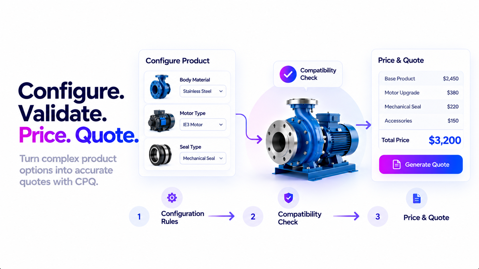 Configure product options, run a compatibility check, then price and generate the quote