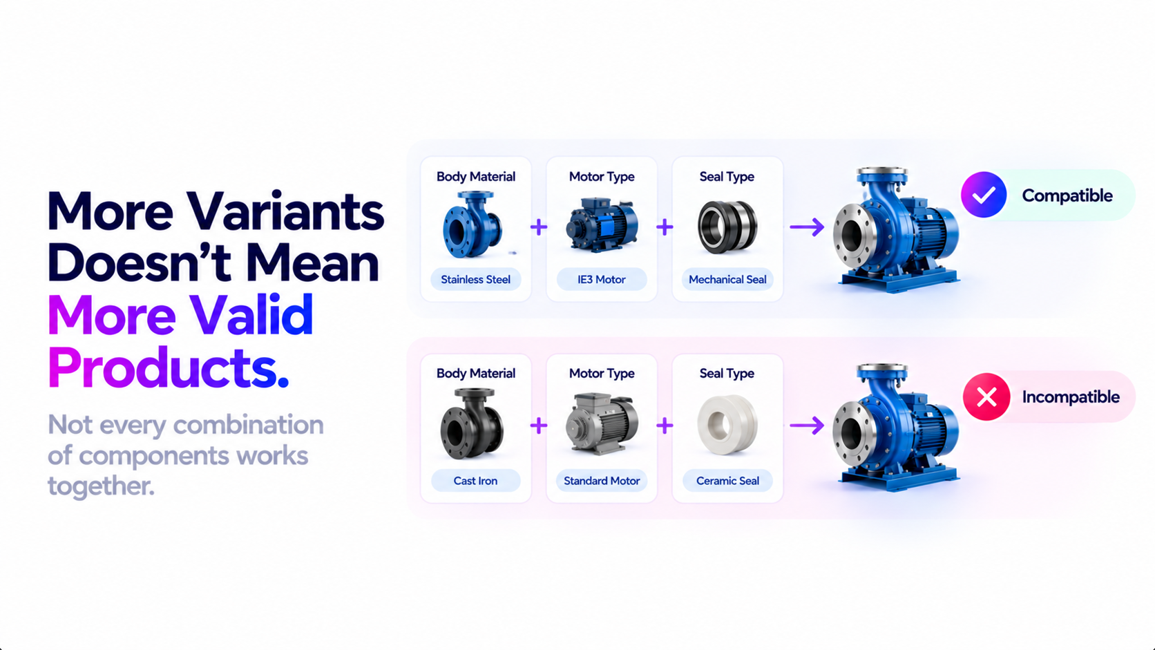 One pump configuration marked compatible and another marked incompatible because the seal does not work with that motor