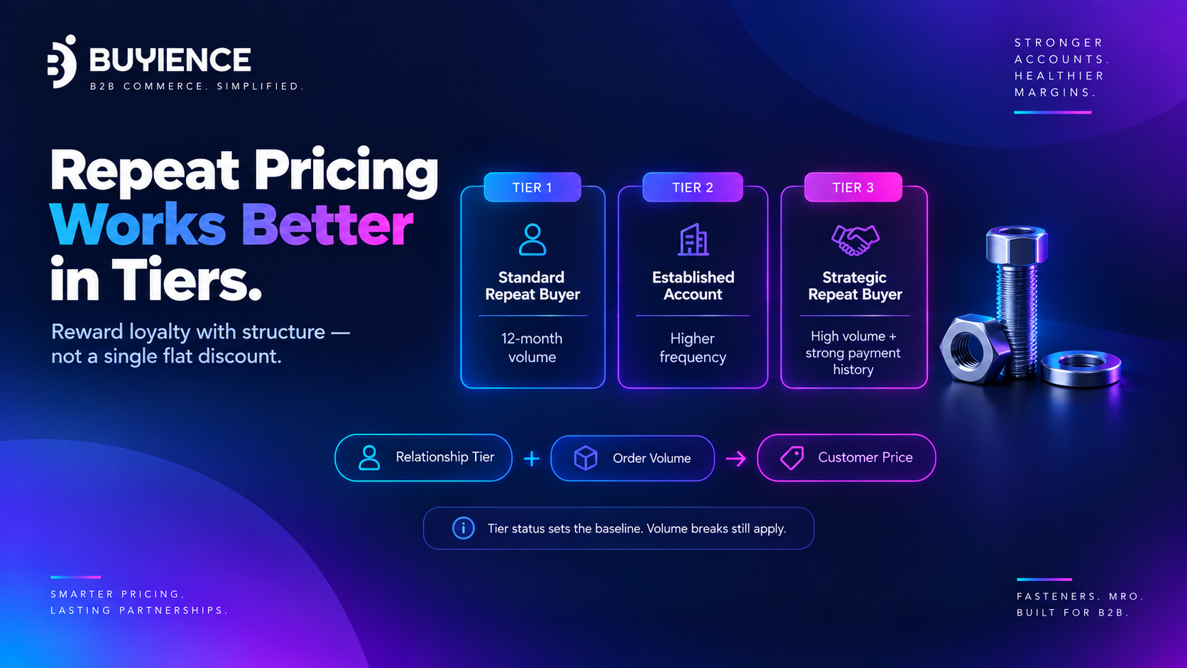Loyalty rewarded through structured pricing tiers instead of a flat discount