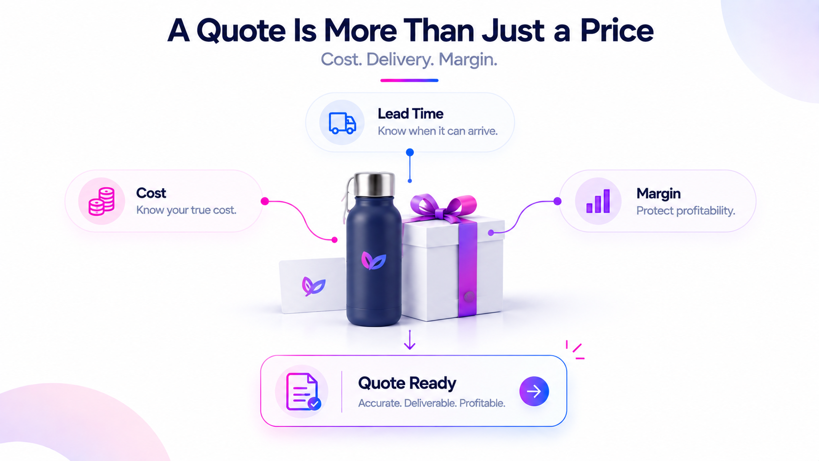 A custom gift quote is more than a price — it includes lead time, configuration, and delivery constraints