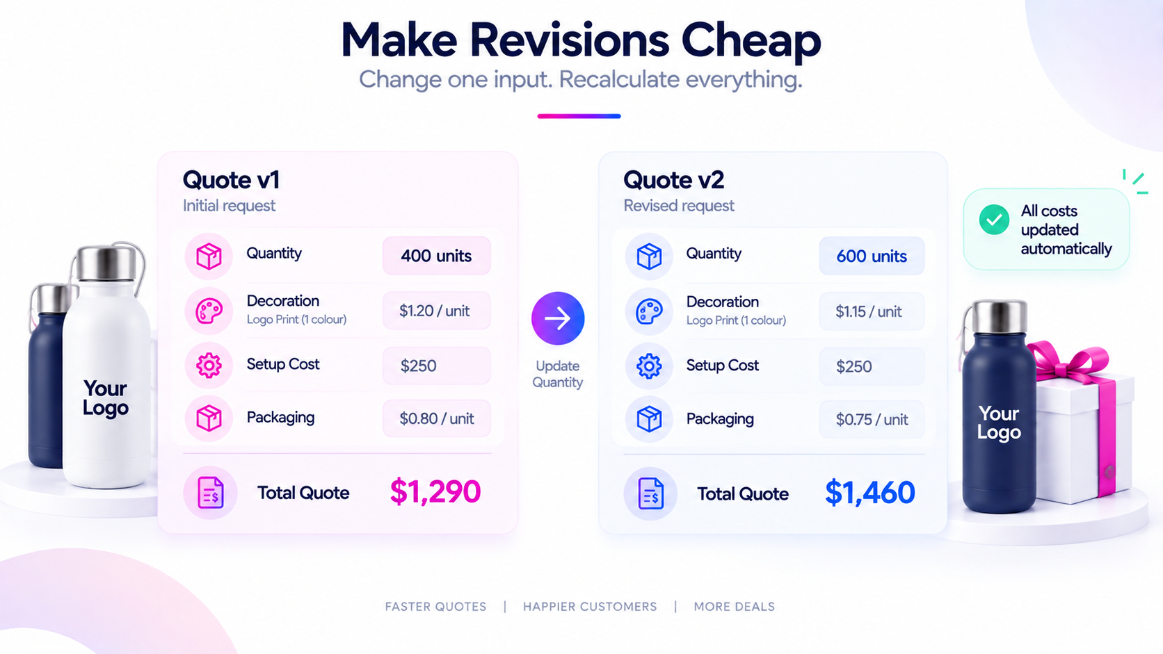 Encoded configuration rules make quote revisions cheap and fast