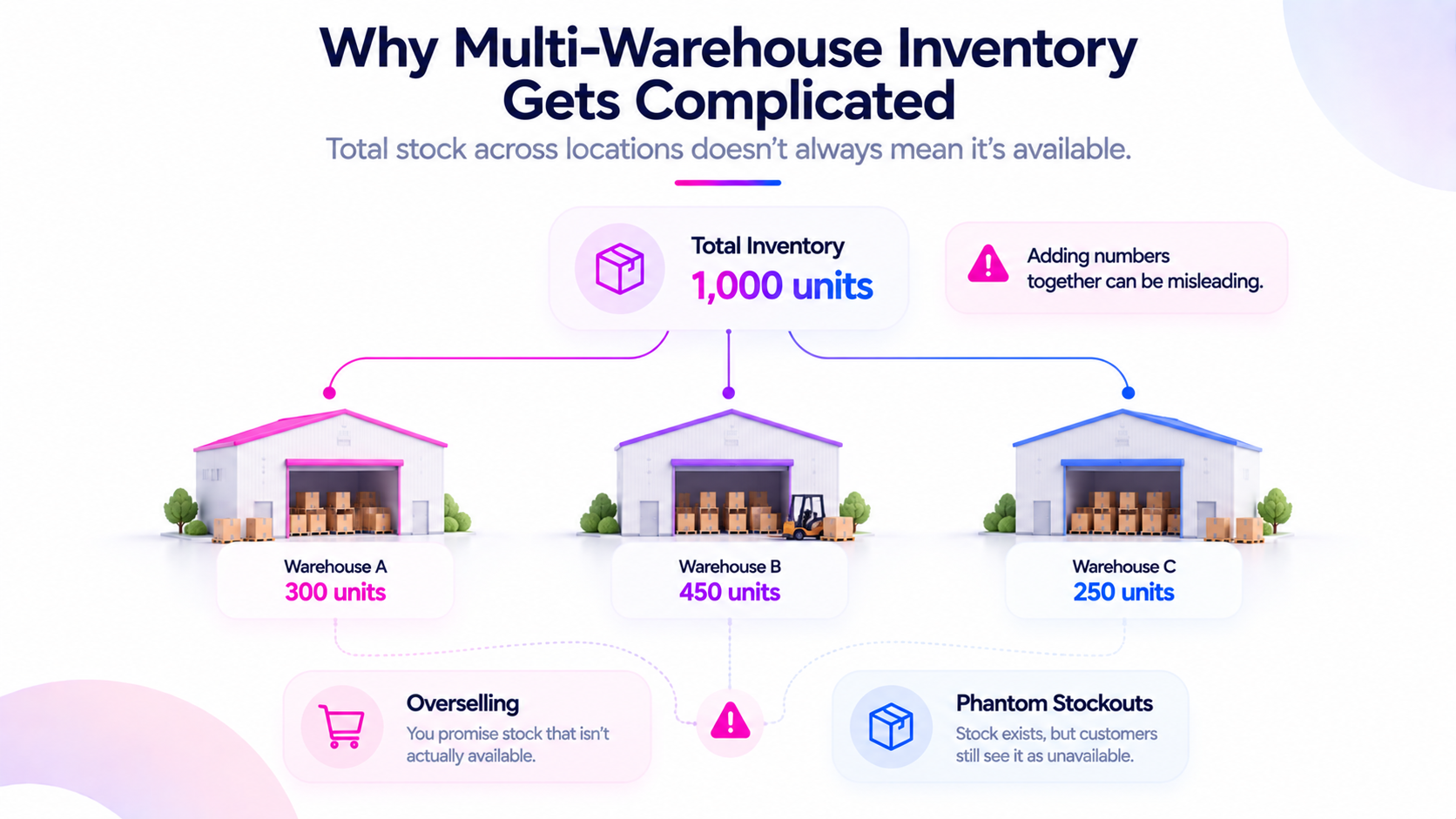 Why multi-warehouse inventory gets complicated for industrial distributors
