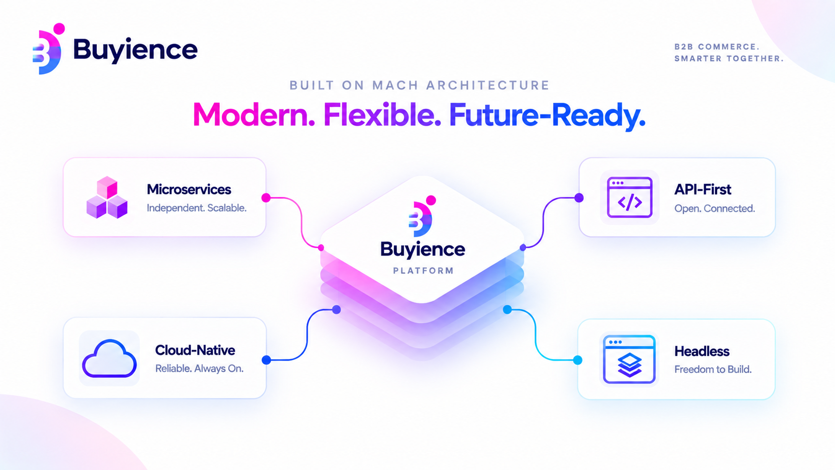 Buyience as a modern, flexible, future-ready B2B commerce platform